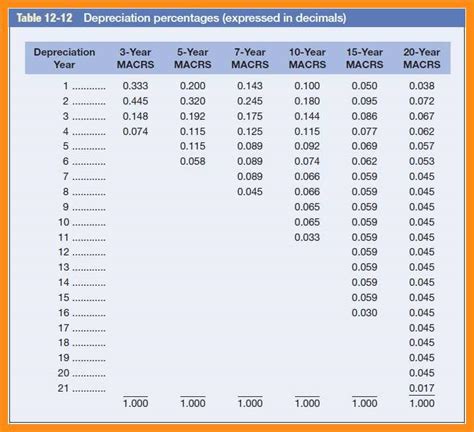 macrs depreciation calculator.